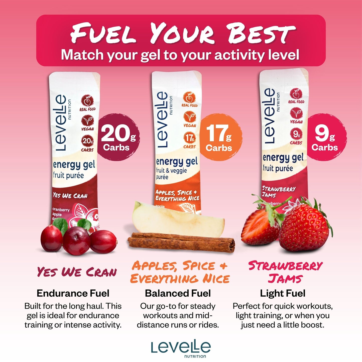 The Gift That Fuels Her Goals: Cycle-Syncing Protein & Energy Gel Sampler