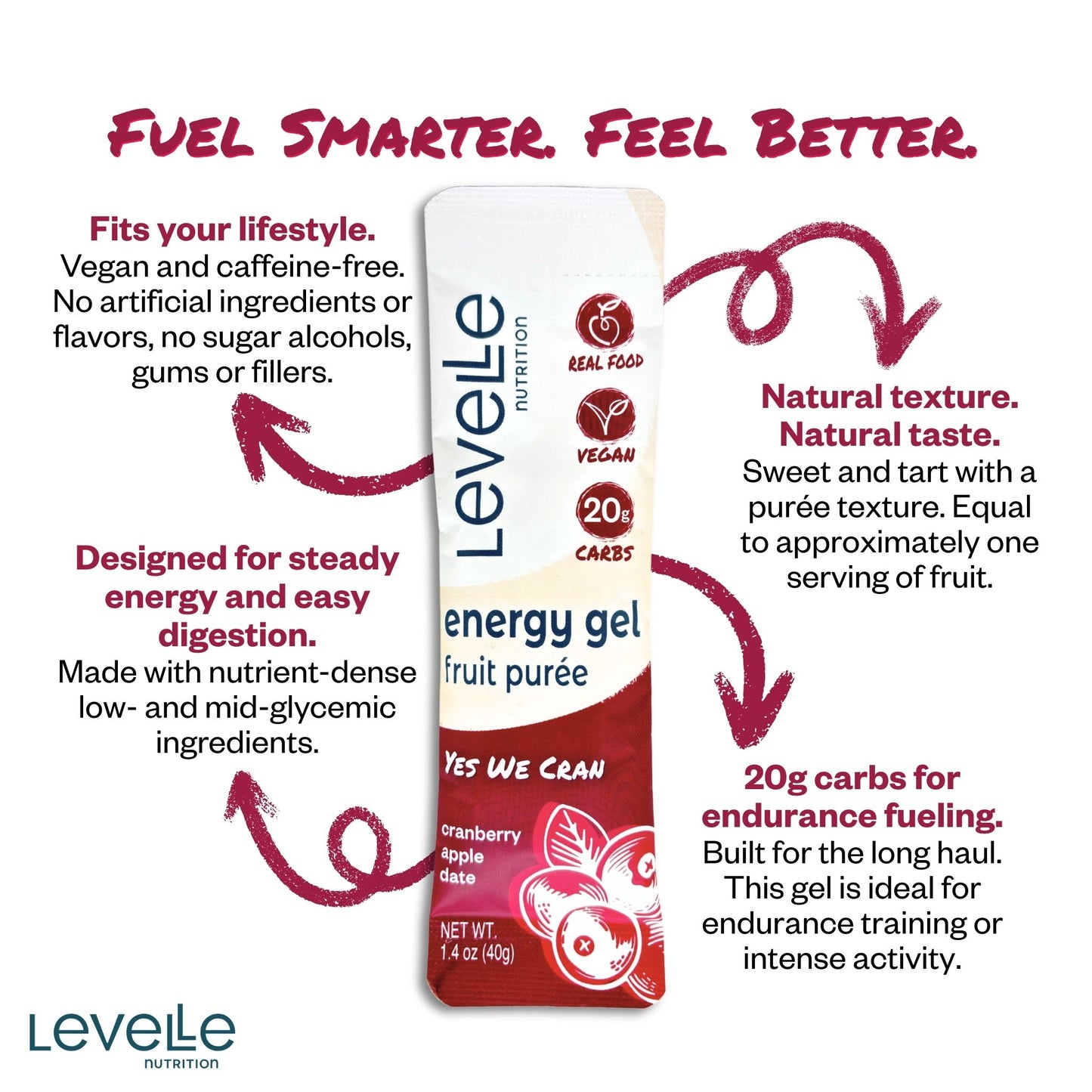 Yes We Cran! Energy Gel