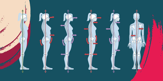 Graphic showing various postures - Levelle Nutrition