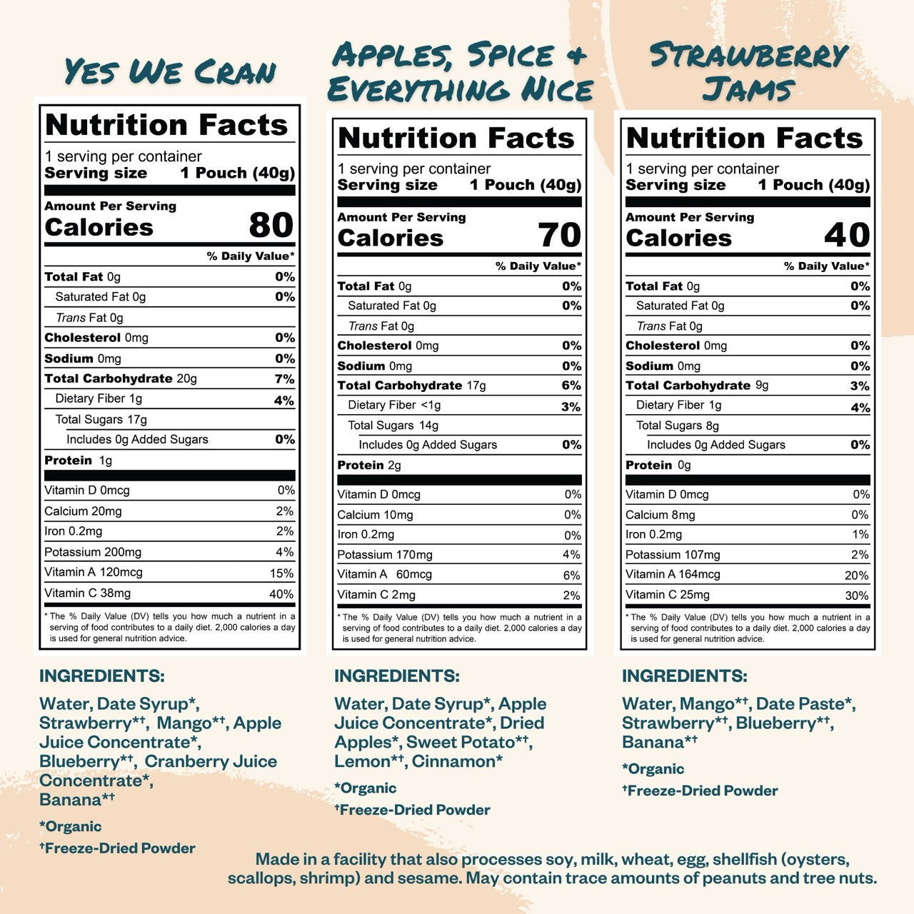 Taste Tester - Energy gel sampler pack (6 qty)