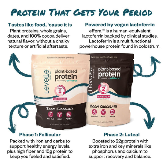The Gift That Fuels Her Goals: Cycle-Syncing Protein & Energy Gel Sampler